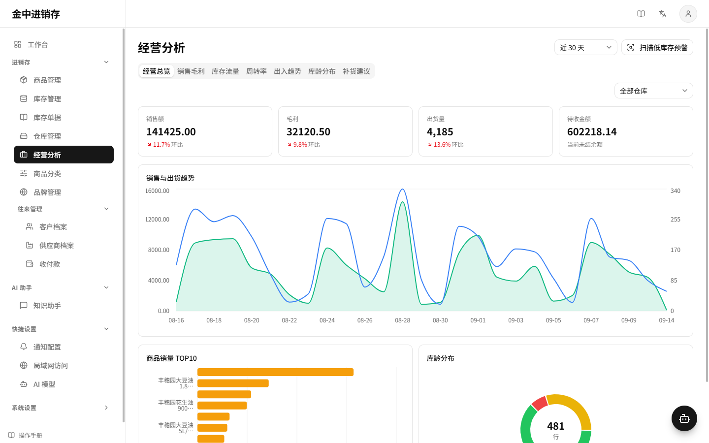 库存流量报表