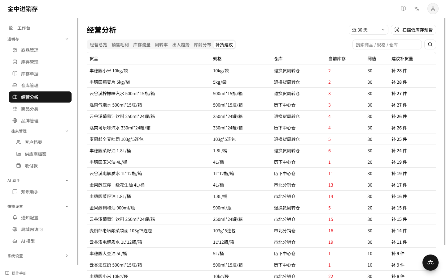 补货建议
