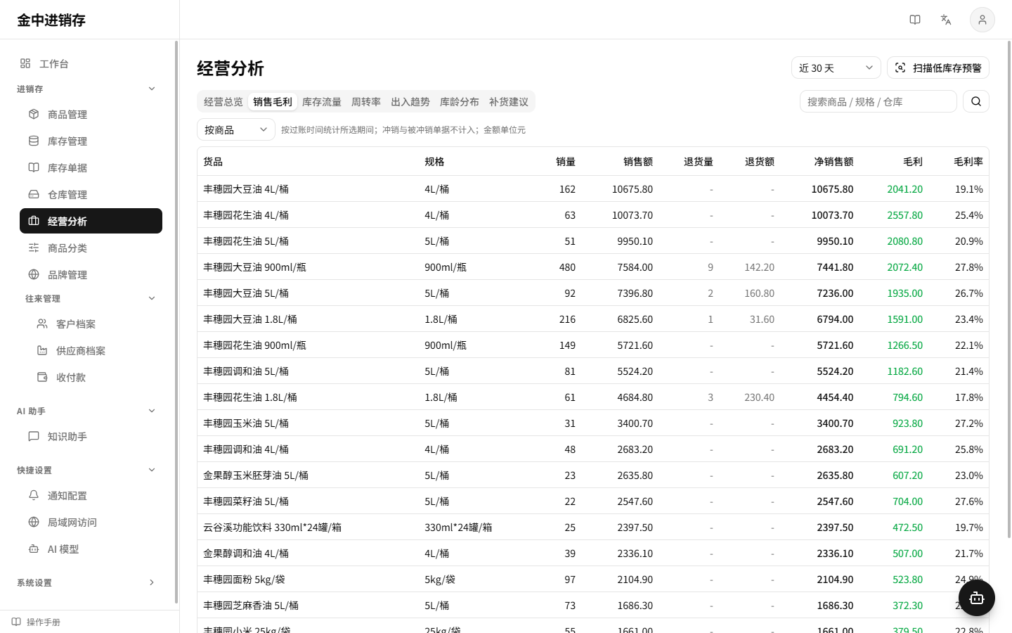 销售毛利报表