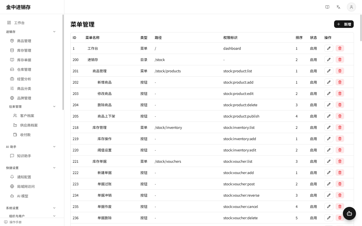 菜单管理树形表格