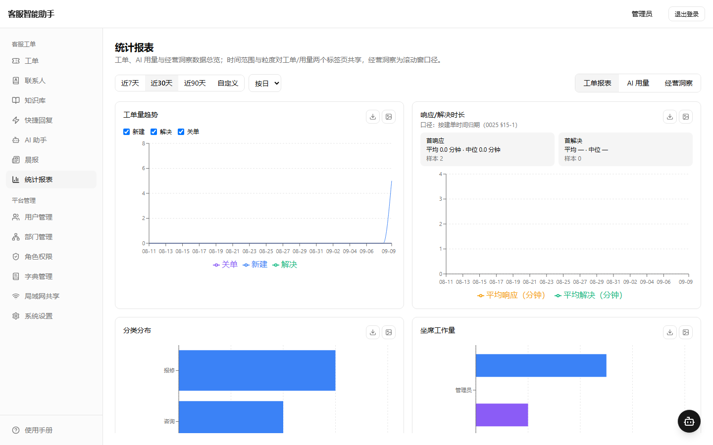 统计报表：晨报复盘与经营洞察